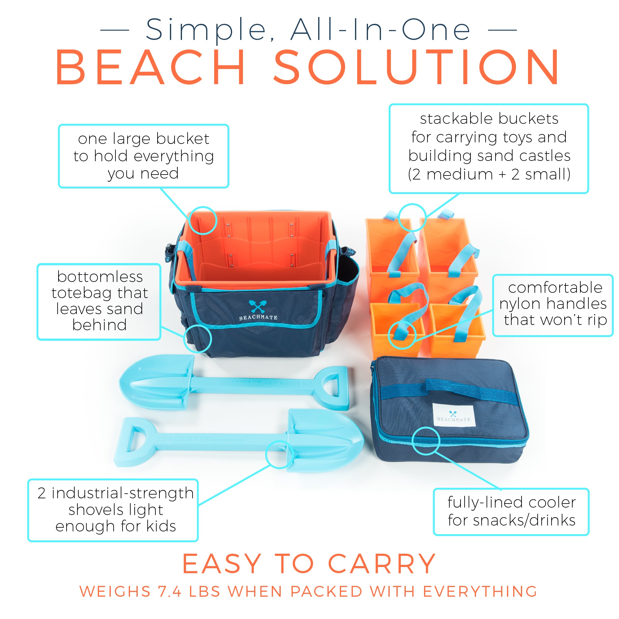 Diagram of the Beachmate System components—tote, cooler pocket, buckets and shovels